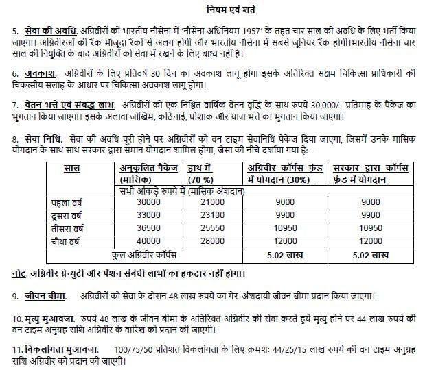 Agniveer 2024 salary